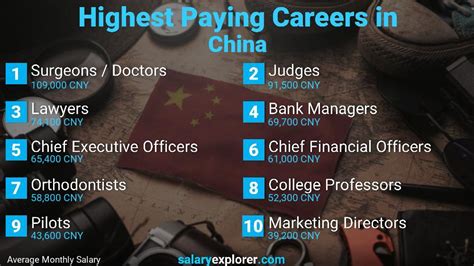 what are the highest paying jobs in china